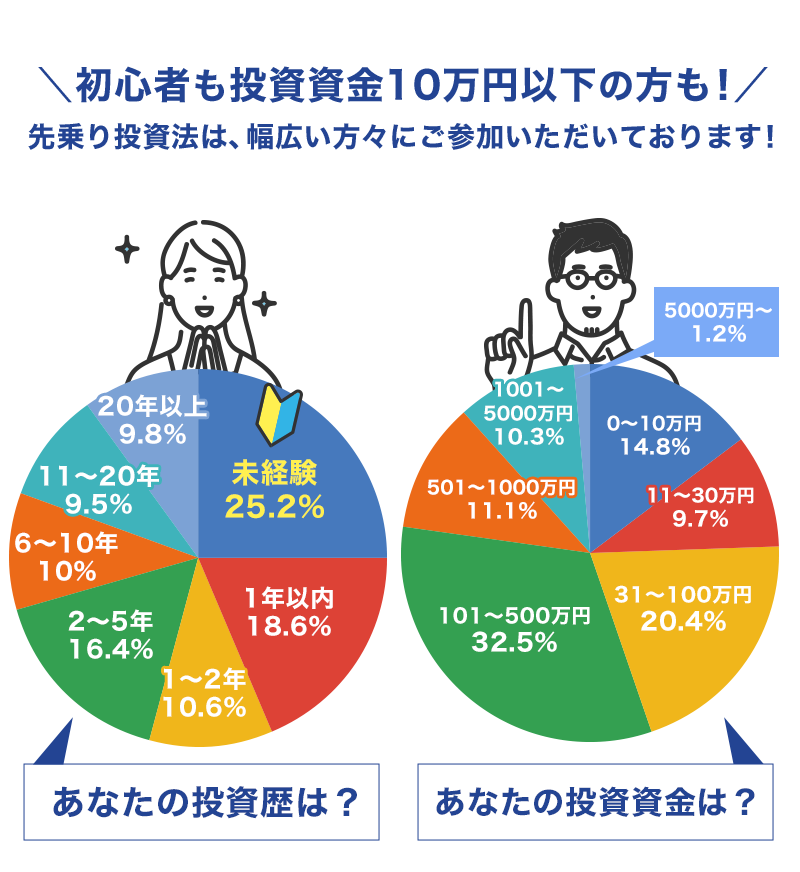 幅広い方々にご参加いただいております