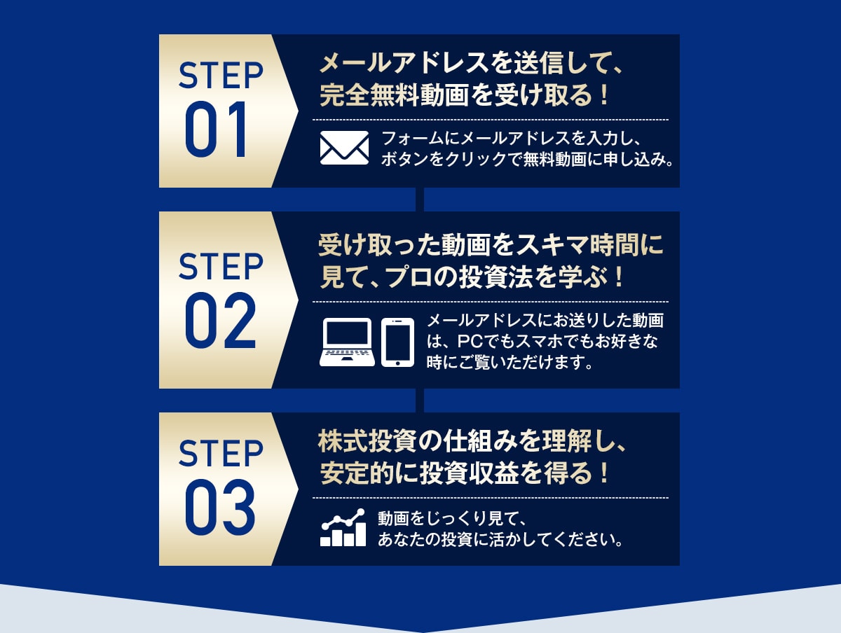 ３ステップ詳細