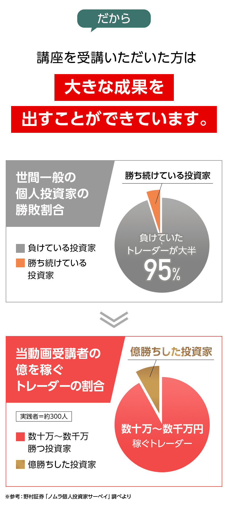 成果